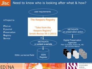 ISSN
Register
E-J Preservation Registry Service
E-Journal
Preservation
Registry
user requirements
(a)
(b)
ISSN-­‐L	
  as	
  kernel	
  ﬁeld	
  
METADATA
on extant e-serials
METADATA	
  	
  
on preservation action
Digital Preservation
Agencies
Pilot: CLOCKSS, Portico; BL, KB;
UK LOCKSS Alliance
A	
  Project	
  to	
  
	
  
Pilot	
  an	
  	
  
E-­‐journal	
  	
  
PreservaAon	
  	
  
Registry	
  	
  
Service	
  
Need to know who is looking after what & how?	
  	
  
The Keepers Registry
"Tales	
  from	
  the	
  	
  
Keepers	
  Registry"	
  	
  
Serials	
  Review	
  39.1	
  (2013)	
  
 