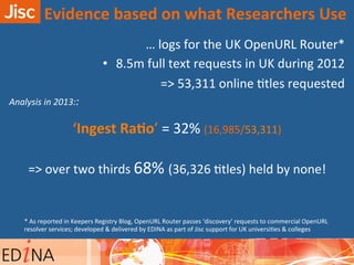 …	
  logs	
  for	
  the	
  UK	
  OpenURL	
  Router*	
  
•  8.5m	
  full	
  text	
  requests	
  in	
  UK	
  during	
  2012	
  	
  
=>	
  53,311	
  online	
  Atles	
  requested	
  	
  
	
  Analysis	
  in	
  2013::	
  
	
  
	
  ‘Ingest	
  RaKo’	
  =	
  32%	
  (16,985/53,311)	
   	
  	
  
	
  
	
  =>	
  over	
  two	
  thirds	
  68%	
  (36,326	
  Atles)	
  held	
  by	
  none!	
  
	
  
	
  
	
  	
  
	
  
Evidence	
  based	
  on	
  what	
  Researchers	
  Use	
  
*	
  As	
  reported	
  in	
  Keepers	
  Registry	
  Blog,	
  OpenURL	
  Router	
  passes	
  ‘discovery’	
  requests	
  to	
  commercial	
  OpenURL	
  
resolver	
  services;	
  developed	
  &	
  delivered	
  by	
  EDINA	
  as	
  part	
  of	
  Jisc	
  support	
  for	
  UK	
  universiAes	
  &	
  colleges	
  	
  
 