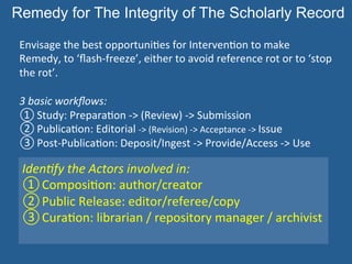 Remedy for The Integrity of The Scholarly Record
Envisage	
  the	
  best	
  opportuniAes	
  for	
  IntervenAon	
  to	
  make	
  
Remedy,	
  to	
  ‘ﬂash-­‐freeze’,	
  either	
  to	
  avoid	
  reference	
  rot	
  or	
  to	
  ‘stop	
  
the	
  rot’.	
  
	
  
3	
  basic	
  workﬂows:	
  
① Study:	
  PreparaAon	
  -­‐>	
  (Review)	
  -­‐>	
  Submission	
  	
  
② PublicaAon:	
  Editorial	
  -­‐>	
  (Revision)	
  -­‐>	
  Acceptance	
  -­‐>	
  Issue	
  	
  	
  
③ Post-­‐PublicaAon:	
  Deposit/Ingest	
  -­‐>	
  Provide/Access	
  -­‐>	
  Use	
  
	
  
	
  
	
  
	
  
	
  	
  	
  
IdenPfy	
  the	
  Actors	
  involved	
  in:	
  
① ComposiAon:	
  author/creator	
  
② Public	
  Release:	
  editor/referee/copy	
  	
  
③ CuraAon:	
  librarian	
  /	
  repository	
  manager	
  /	
  archivist	
  
	
  
 