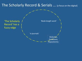 The	
  Scholarly	
  Record	
  &	
  Serials	
  …	
  [a	
  focus	
  on	
  the	
  digital]	
  	
  	
  
‘The	
  Scholarly	
  	
  
Record’	
  has	
  a	
  	
  
fuzzy	
  edge	
  
‘e-­‐journals’	
  
Websites,	
  	
  
Databases,	
  	
  
Repositories	
  
‘Book-­‐length	
  work’	
  
 