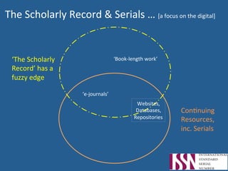 The	
  Scholarly	
  Record	
  &	
  Serials	
  …	
  [a	
  focus	
  on	
  the	
  digital]	
  	
  	
  
ConAnuing	
  	
  
Resources,	
  	
  
inc.	
  Serials	
  	
  
‘The	
  Scholarly	
  	
  
Record’	
  has	
  a	
  	
  
fuzzy	
  edge	
  
‘e-­‐journals’	
  
Websites,	
  	
  
Databases,	
  	
  
Repositories	
  
‘Book-­‐length	
  work’	
  
 