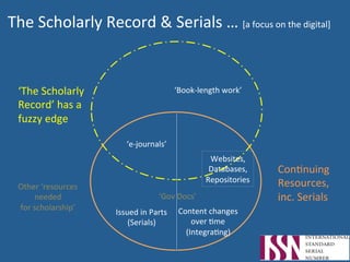 The	
  Scholarly	
  Record	
  &	
  Serials	
  …	
  [a	
  focus	
  on	
  the	
  digital]	
  	
  	
  
ConAnuing	
  	
  
Resources,	
  	
  
inc.	
  Serials	
  	
  
‘The	
  Scholarly	
  	
  
Record’	
  has	
  a	
  	
  
fuzzy	
  edge	
  
Other	
  ‘resources	
  	
  
needed	
  	
  
for	
  scholarship’	
  
Issued	
  in	
  Parts	
  	
  
(Serials)	
  
Content	
  changes	
  	
  
over	
  Ame	
  	
  
(IntegraAng)	
  
‘e-­‐journals’	
  
Websites,	
  	
  
Databases,	
  	
  
Repositories	
  
‘Book-­‐length	
  work’	
  
‘Gov	
  Docs’	
  
 
