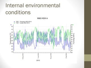 Internal environmental
conditions
 