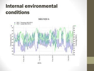 Internal environmental
conditions
 