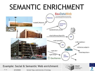 SEMANTIC ENRICHMENT 
Example: Social & Semantic Web enrichment 
10 / 26 2014/09/08 
Devinder Thapa, Luleå University of Te...