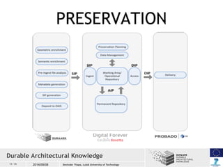 12 / 26 2014/09/08 
PRESERVATION 
Durable Architectural Knowledge 
Devinder Thapa, Luleå University of Technology 
 