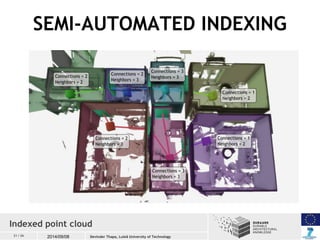 SEMI-AUTOMATED INDEXING 
Indexed point cloud 
21 / 26 2014/09/08 
Devinder Thapa, Luleå University of Technology 
 