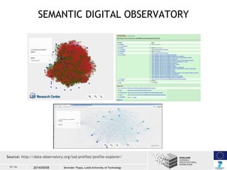SEMANTIC DIGITAL OBSERVATORY 
Source: http://data-observatory.org/lod-profiles/profile-explorer/ 
25 / 26 2014/09/08 
Devi...