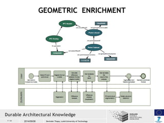 7 / 26 2014/09/08 
GEOMETRIC ENRICHMENT 
Durable Architectural Knowledge 
Devinder Thapa, Luleå University of Technology 
 