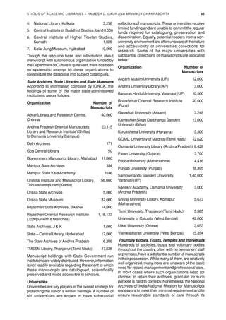 Preservation of Indian Manuscripts | PDF