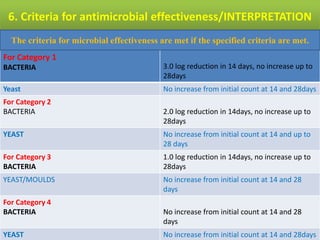 6. Criteria for antimicrobial effectiveness/INTERPRETATION
For Category 1
BACTERIA 3.0 log reduction in 14 days, no increase up to
28days
Yeast No increase from initial count at 14 and 28days
For Category 2
BACTERIA 2.0 log reduction in 14days, no increase up to
28days
YEAST No increase from initial count at 14 and up to
28 days
For Category 3
BACTERIA
1.0 log reduction in 14days, no increase up to
28days
YEAST/MOULDS No increase from initial count at 14 and 28
days
For Category 4
BACTERIA No increase from initial count at 14 and 28
days
YEAST No increase from initial count at 14 and 28days
The criteria for microbial effectiveness are met if the specified criteria are met.
 