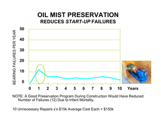 Stored Machinery Preservation | PDF