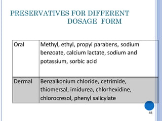 One Preservative preservatives (1).pdf