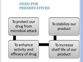 One Preservative preservatives (1).pdf