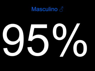 Masculino  ♂ 95% 95% 