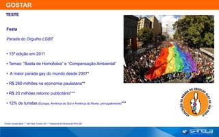 GOSTAR
 TESTE


  Festa

  Parada do Orgulho LGBT


  • 15ª edição em 2011

  • Temas: “Basta de Homofobia” e “Compensação Ambiental”

  • A maior parada gay do mundo desde 2007*

  • R$ 260 milhões na economia paulistana**

  • R$ 20 milhões retorno publicitário***

  • 12% de turistas (Europa, América do Sul e América do Norte, principalmente)***



*Fontes: Guiness Book / ** São Paulo Turismo S/A / ***Assessoria de Imprensa da APOLGBT
 