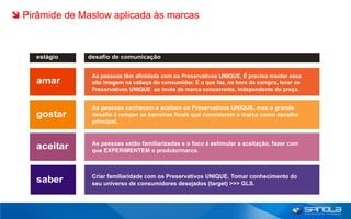  Pirâmide de Maslow aplicada às marcas



     estágio   desafio de comunicação


                As pessoas têm afinidade com os Preservativos UNIQUE. É preciso manter essa
     amar       alta imagem na cabeça do consumidor. É o que faz, na hora da compra, levar os
                Preservativos UNIQUE ao invés da marca concorrente, independente do preço.


                As pessoas conhecem e aceitam os Preservativos UNIQUE, mas o grande
     gostar     desafio é romper as barreiras finais que consideram a marca como escolha
                principal.


                As pessoas estão familiarizadas e o foco é estimular a aceitação, fazer com
     aceitar    que EXPERIMENTEM o produto/marca.



                Criar familiaridade com os Preservativos UNIQUE. Tomar conhecimento do
     saber      seu universo de consumidores desejados (target) >>> GLS.
 