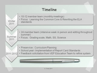 Timeline A. Torres 2011