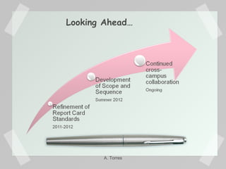 Looking Ahead… A. Torres