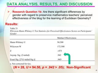 DATA ANALYSIS, RESULTS, AND DISCUSSION
        Research Question 1b: Are there significant differences by
         gender...