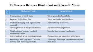 Preserving art and cultre of india for new | PDF