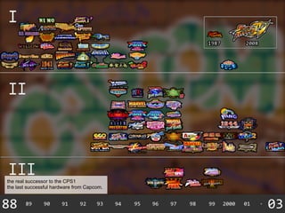 the real successor to the CPS1
the last successful hardware from Capcom.
 