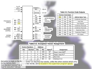 decryption is made on the fly,
during memory fetch.
read standard memory? as is.
read for execution? decrypt.
 