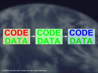 workflow: decrypt code, merge with data, patch addresses...
 