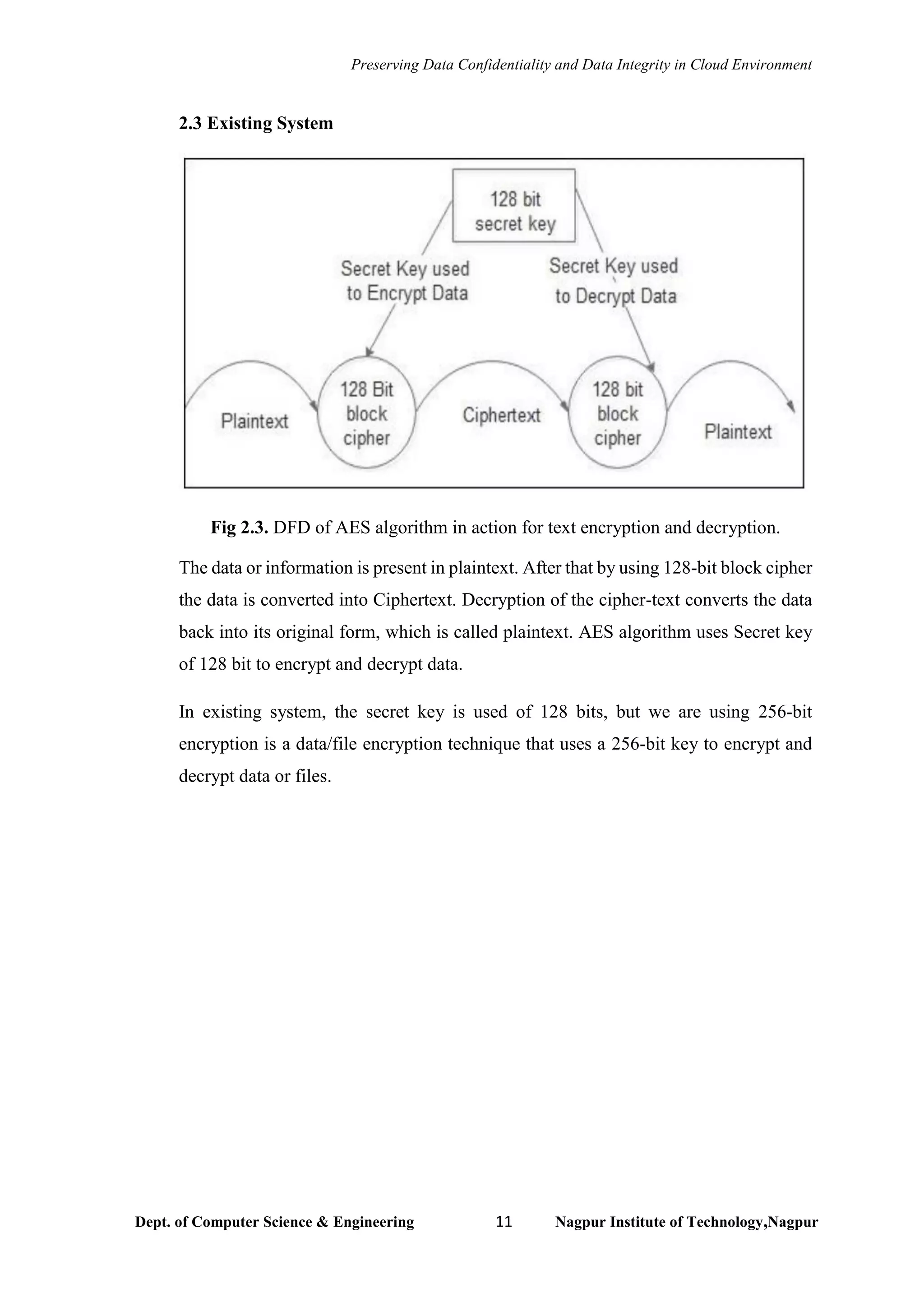 Preserving Data Confidentiality and Data Integrity in Cloud Environment
Dept. of Computer Science & Engineering 11 Nagpur Institute of Technology,Nagpur
2.3 Existing System
Fig 2.3. DFD of AES algorithm in action for text encryption and decryption.
The data or information is present in plaintext. After that by using 128-bit block cipher
the data is converted into Ciphertext. Decryption of the cipher-text converts the data
back into its original form, which is called plaintext. AES algorithm uses Secret key
of 128 bit to encrypt and decrypt data.
In existing system, the secret key is used of 128 bits, but we are using 256-bit
encryption is a data/file encryption technique that uses a 256-bit key to encrypt and
decrypt data or files.
 