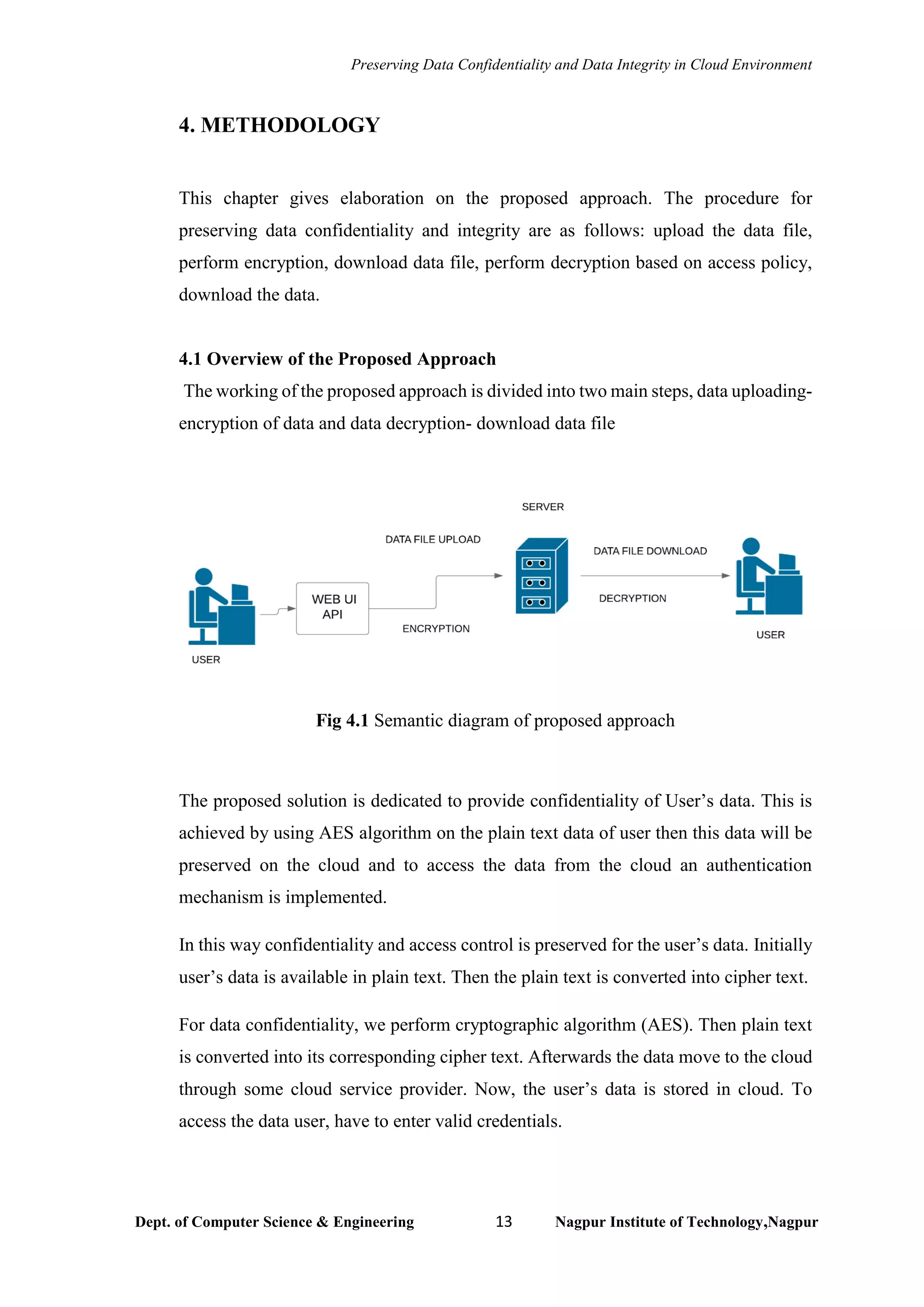 Preserving Data Confidentiality and Data Integrity in Cloud Environment
Dept. of Computer Science & Engineering 13 Nagpur Institute of Technology,Nagpur
4. METHODOLOGY
This chapter gives elaboration on the proposed approach. The procedure for
preserving data confidentiality and integrity are as follows: upload the data file,
perform encryption, download data file, perform decryption based on access policy,
download the data.
4.1 Overview of the Proposed Approach
The working of the proposed approach is divided into two main steps, data uploading-
encryption of data and data decryption- download data file
Fig 4.1 Semantic diagram of proposed approach
The proposed solution is dedicated to provide confidentiality of User’s data. This is
achieved by using AES algorithm on the plain text data of user then this data will be
preserved on the cloud and to access the data from the cloud an authentication
mechanism is implemented.
In this way confidentiality and access control is preserved for the user’s data. Initially
user’s data is available in plain text. Then the plain text is converted into cipher text.
For data confidentiality, we perform cryptographic algorithm (AES). Then plain text
is converted into its corresponding cipher text. Afterwards the data move to the cloud
through some cloud service provider. Now, the user’s data is stored in cloud. To
access the data user, have to enter valid credentials.
 