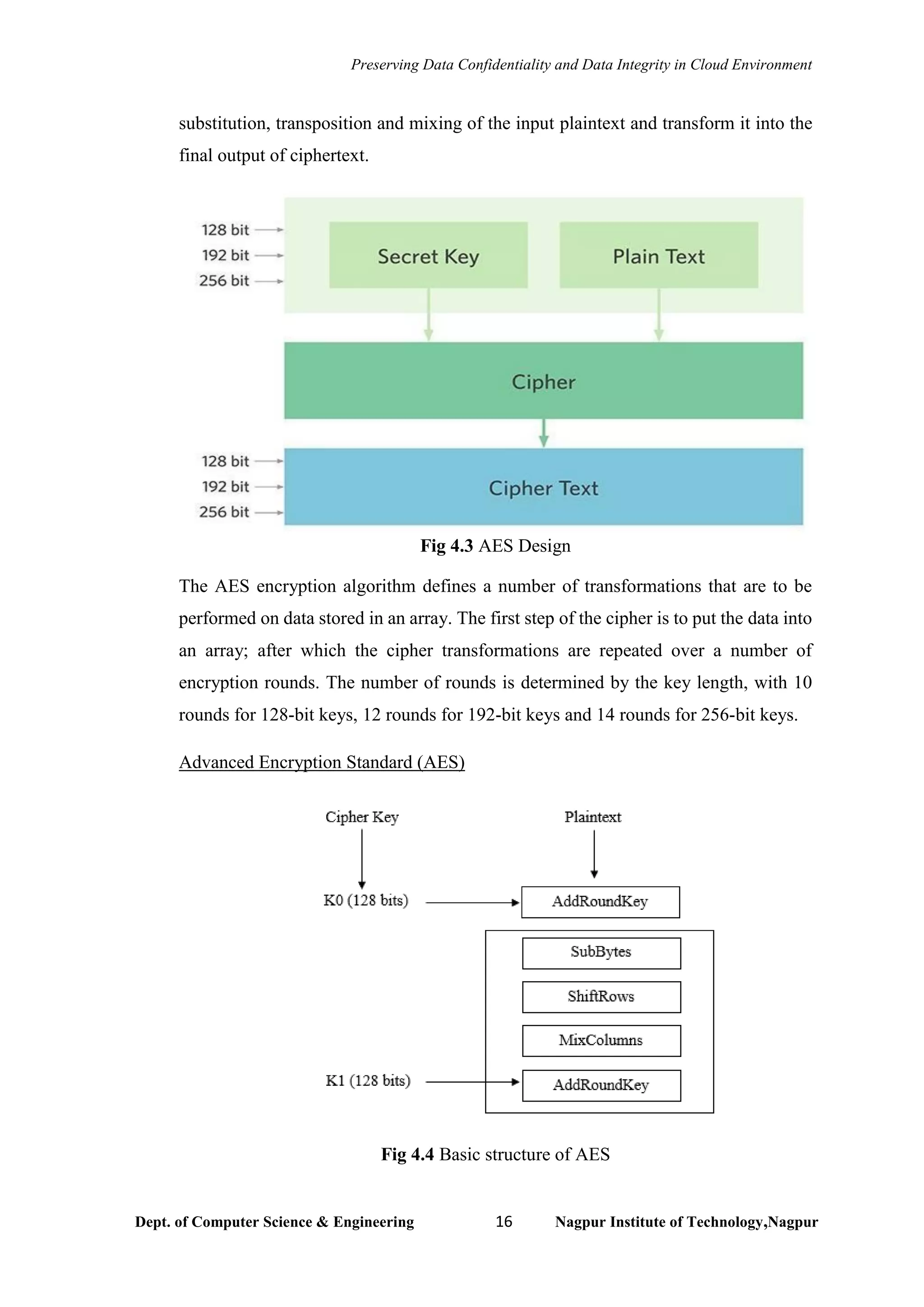 Preserving Data Confidentiality and Data Integrity in Cloud Environment
Dept. of Computer Science & Engineering 16 Nagpur Institute of Technology,Nagpur
substitution, transposition and mixing of the input plaintext and transform it into the
final output of ciphertext.
Fig 4.3 AES Design
The AES encryption algorithm defines a number of transformations that are to be
performed on data stored in an array. The first step of the cipher is to put the data into
an array; after which the cipher transformations are repeated over a number of
encryption rounds. The number of rounds is determined by the key length, with 10
rounds for 128-bit keys, 12 rounds for 192-bit keys and 14 rounds for 256-bit keys.
Advanced Encryption Standard (AES)
Fig 4.4 Basic structure of AES
 