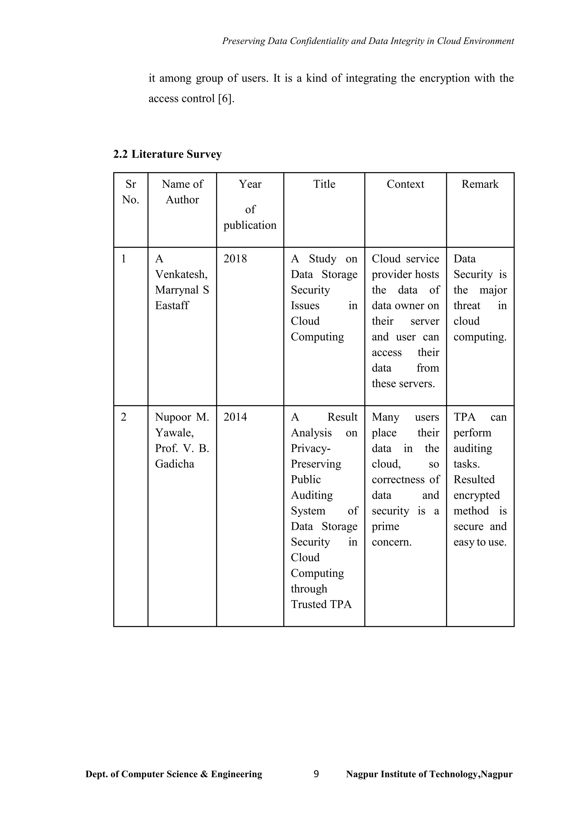 Preserving Data Confidentiality and Data Integrity in Cloud Environment
Dept. of Computer Science & Engineering 9 Nagpur Institute of Technology,Nagpur
it among group of users. It is a kind of integrating the encryption with the
access control [6].
2.2 Literature Survey
Sr
No.
Name of
Author
Year
of
publication
Title Context Remark
1 A
Venkatesh,
Marrynal S
Eastaff
2018 A Study on
Data Storage
Security
Issues in
Cloud
Computing
Cloud service
provider hosts
the data of
data owner on
their server
and user can
access their
data from
these servers.
Data
Security is
the major
threat in
cloud
computing.
2 Nupoor M.
Yawale,
Prof. V. B.
Gadicha
2014 A Result
Analysis on
Privacy-
Preserving
Public
Auditing
System of
Data Storage
Security in
Cloud
Computing
through
Trusted TPA
Many users
place their
data in the
cloud, so
correctness of
data and
security is a
prime
concern.
TPA can
perform
auditing
tasks.
Resulted
encrypted
method is
secure and
easy to use.
 