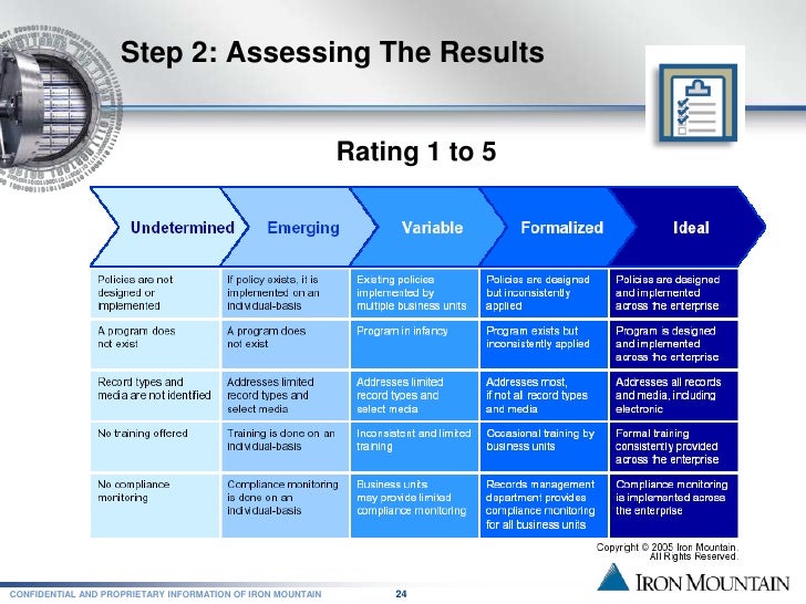 Preserving Electronic Records Records Management Best Practices By
