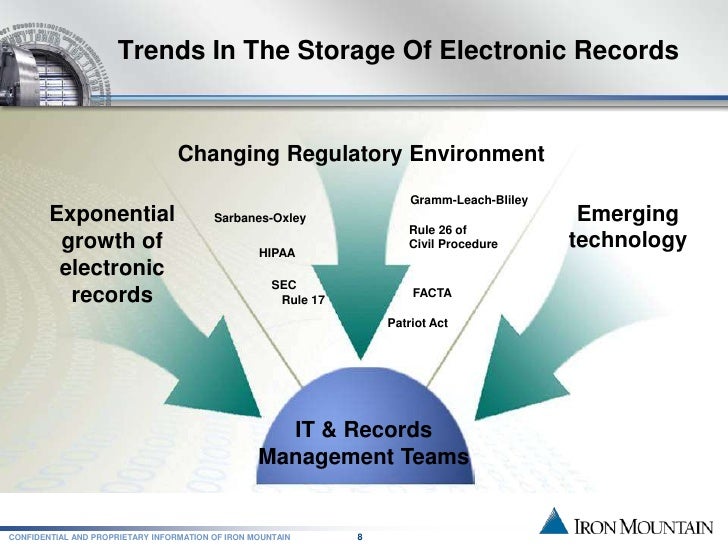 Preserving Electronic Records Records Management Best Practices By
