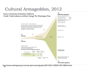 Cultural Armageddon, 2012
Source: University of Southern California
Credit: Todd Lindeman and Brian Vastag/ The
Washington Post




http://www.washingtonpost.com/wp-
dyn/content/graphic/2011/02/11/GR2011021100614.html
 