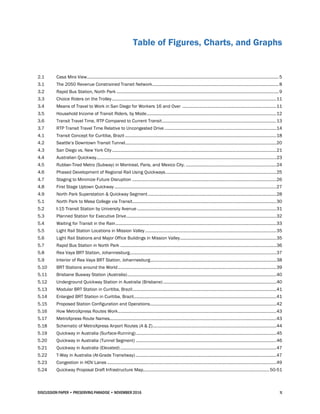 DISCUSSION PAPER • PRESERVING PARADISE • NOVEMBER 2016 x
Table of Figures, Charts, and Graphs
2.1 Casa Mira View.................................................................................................................................................................5
3.1 The 2050 Revenue Constrained Transit Network..........................................................................................................8
3.2 Rapid Bus Station, North Park ........................................................................................................................................9
3.3 Choice Riders on the Trolley..........................................................................................................................................11
3.4 Means of Travel to Work in San Diego for Workers 16 and Over ...............................................................................11
3.5 Household Income of Transit Riders, by Mode.............................................................................................................12
3.6 Transit Travel Time, RTP Compared to Current Transit................................................................................................13
3.7 RTP Transit Travel Time Relative to Uncongested Drive..............................................................................................14
4.1 Transit Concept for Curitiba, Brazil ...............................................................................................................................18
4.2 Seattle’s Downtown Transit Tunnel...............................................................................................................................20
4.3 San Diego vs. New York City..........................................................................................................................................21
4.4 Australian Quickway.......................................................................................................................................................23
4.5 Rubber-Tired Metro (Subway) in Montreal, Paris, and Mexico City. ............................................................................24
4.6 Phased Development of Regional Rail Using Quickways.............................................................................................25
4.7 Staging to Minimize Future Disruption .........................................................................................................................26
4.8 First Stage Uptown Quickway........................................................................................................................................27
4.9 North Park Superstation & Quickway Segment............................................................................................................28
5.1 North Park to Mesa College via Transit.........................................................................................................................30
5.2 I-15 Transit Station by University Avenue.....................................................................................................................31
5.3 Planned Station for Executive Drive..............................................................................................................................32
5.4 Waiting for Transit in the Rain.......................................................................................................................................33
5.5 Light Rail Station Locations in Mission Valley ..............................................................................................................35
5.6 Light Rail Stations and Major Office Buildings in Mission Valley.................................................................................35
5.7 Rapid Bus Station in North Park ...................................................................................................................................36
5.8 Rea Vaya BRT Station, Johannesburg...........................................................................................................................37
5.9 Interior of Rea Vaya BRT Station, Johannesburg..........................................................................................................38
5.10 BRT Stations around the World.....................................................................................................................................39
5.11 Brisbane Busway Station (Australia).............................................................................................................................40
5.12 Underground Quickway Station in Australia (Brisbane)...............................................................................................40
5.13 Modular BRT Station in Curitiba, Brazil.........................................................................................................................41
5.14 Enlarged BRT Station in Curitiba, Brazil........................................................................................................................41
5.15 Proposed Station Configuration and Operations..........................................................................................................42
5.16 How MetroXpress Routes Work.....................................................................................................................................43
5.17 MetroXpress Route Names............................................................................................................................................43
5.18 Schematic of MetroXpress Airport Routes (A & Z)........................................................................................................44
5.19 Quickway in Australia (Surface-Running)......................................................................................................................45
5.20 Quickway in Australia (Tunnel Segment) ......................................................................................................................46
5.21 Quickway in Australia (Elevated) ...................................................................................................................................47
5.22 T-Way in Australia (At-Grade Transitway) ......................................................................................................................47
5.23 Congestion in HOV Lanes ..............................................................................................................................................49
5.24 Quickway Proposal Draft Infrastructure Map.......................................................................................................... 50-51
 