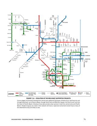 DISCUSSION PAPER • PRESERVING PARADISE • NOVEMBER 2016 76
FIGURE 7.11 – EVOLUTION OF THE MID-COAST SUPPORTIVE PROJECTS
Future stages of Quickway development should see additional Quickway infrastructure reaching into and
through downtown, up to Kearny Mesa, through North Park and Mid-City, deeper into Point Loma, and into
the heart of Pacific Beach. Streetcar lines also provide urban service in both the central zone and Pacific
Beach. People living by any node in this network will have a rapid and convenient transit trip to many of
the destinations they are likely to visit.
Randolph
PB Dr &
Ingraham
PB
Central
Grand
Ave
805
Hazard
Ctr
Mission
VlyCtr
Rio
Vista
FentonPkwy
Qualcomm
Stadium
Rancho
Mission
Mesa
College
Allied
Health
Kearny
HS
Trolley
BarnPark
Oregon
Antique
Row
33rd
Hawley
Blvd
Cherokee
Kensington
Texas
30th
35th
Boulevard
ADAMS
EL CAJON BLVD
City Hts
UNIVERSITY AVE
FAIRMOUNTAVE
Polk
Arizona
Dwight
Upas
Redwood
South Park
Beech
Grape
PSA
Wabash
Cherokee
43rd
City Hts
Village
Esteban
Bahena
Hilton
Sheraton
Scottish
Rite
TexasSt
Mission
City
Scheidler
CMNO DEL RIO SOUTH
University
Hts
Howard
Ave North
Park
Park &
University
SD Zoo/
Balboa Park
Naval
Medical Ctr
Plazade
Panama
California
Tower
Upas
Quince
Laurel
Hawthorne
Beech
Mission
VlyRd
ViaAlta
Civita
RioBonito
RiverRun
Park &
Market
12th &
Imperial
Gaslamp
Central
Gaslamp/
Convention Ctr
Convention
Ctr East
Justice
America
Plaza
Civic Ctr C St
5th Ave
Horton
Plaza
Hillcrest Center
Mercy
UCSD Hillcrest
Hotel Circle
Fashion Valley
Bay Park
Boardwalk
SportsArena
EastDr
Hancock
CountyHealth
Midway
Loma
Dewey
Womble
Laning
Nimitz
Harbor Dr
Shelter Island Dr
Talbot
Submarine
Groton
Famosa
Slough
Mentone
Cape May
Newport
Del Monte
Del Mar Ave
Voltaire
ROSECRANS
Sea World
Quivira
Bahia
Belmont Park
Washington St
Middletown
County Ctr /
Little Italy
Santa
Fe
Depot
Colusa
USD
County
Ed Ctr
YMCA
Las
Cumbres Franciscan
Glidden
Tait W
Comstock
Ulric
TaitE
CLAIREMONTDR
Olney
Lamont
CassS
Bond
Fanuel &
Garnet
CassN
Crystal
Pier
Morena /
Linda Vista
Old Town
Tecolote
Clairemont
Drive
PB
Gateway
LINDAVISTARD
ULRICST
LEGEND
Trolley
(Light Rail)
Future “SuperStation”
(Direct Express Stops)
Bus Infrastructure
(Quickway, T-Way,
Bus Lanes)
Freeway-
Running
Arterial
Rapid Bus
“Trolley or Bus
Station/Stop
Transfer
Point
Route
Terminus
FriarsMission
Chalcedony
Cass
Fanuel
City College
Sharp Hospitals
Birdland
Missouri
PB Drive
Santa Clara
Grand Ave
El Carmel
San Grabriel
Mission Point
Tourquoise
Crown Point
La Playa Ave
28th St
15th
22nd
Golden Hill
8th
Seaport
Village
Children’s
Museum
Maritime
Museum
Cruise Ship
Terminal
Midway
Museum
Tuna
Harbor
Old
Police
HQ 25th & Market
Uptown
District
Monroe Terrace
W Ken
Albatross
MissionHills
India St
Heritage Park
Arden
Streetcar
15th
22nd
25th
28th
30th
32nd
Library
On the Bay
Morrell
Oliver
 
