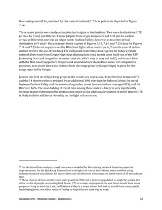 DISCUSSION PAPER • PRESERVING PARADISE • NOVEMBER 2016 78
time savings would be produced by this nascent network.54 These points are depicted in Figure
7.12.
Three major points were analyzed as principal origins or destinations. Two were destinations: UTC
(arrival by 9 am) and Hillcrest Center (depart from origin between 5 and 5:30 pm for earliest
arrival at Hillcrest); one was an origin point: Fashion Valley (depart so as to arrive at final
destination by 9 am).55 Data on travel times is given in Figures 7.13, 7.14, and 7.15 (data for Figures
7.14 and 7.15 do not separate out the Mid-Coast light rail as most trips to/from the central station
will not involve the use of that line). For each point, travel time data is given for today’s transit
network (best time from Google Map’s trip planning function), transit upon build-out of the RTP
(assuming that road congestion remains constant, which may or may not hold), and transit time
with the Mid-Coast Supportive Projects and associated new Rapid Bus routes. For comparative
purposes, auto travel time (also derived from the range given by Google Maps) is given for the
range reported by Google.
Just for this first set of Quickway projects, the results are impressive. Travel to time between UTC
and the 14 chosen nodes is reduced by an additional 10% over just the light rail alone; for travel
between Fashion Valley and the surrounding nodes, travel time reductions averaged 42%, and for
Hillcrest, 46%. The near-halving of travel time among these nodes is likely to very significantly
increase transit ridership in the central zone, much as the additional reduction in travel time to UTC
is likely to drive additional ridership on the light rail extension.
54 For the travel time analysis, travel times were modeled for the existing network based on projected
improvements; for the Quickway Proposal and new light rail routes, travel times were modeled using
industry standard calculations for acceleration and deceleration with projected dwell times of 20 seconds per
stop.
55 These choices of time and direction were practical; Hillcrest is densely populated, so might be a place that
attracts a lot of people commuting back home; UTC is a major employment site and hence would have many
people arriving to work by 9 am; and Fashion Valley is a major transit hub and so would have many people
transferring from a local bus route to Trolley or Rapid Bus on their way to work.
 