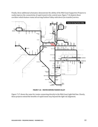 DISCUSSION PAPER • PRESERVING PARADISE • NOVEMBER 2016 82
Finally, three additional schematics demonstrate the ability of the Mid-Coast Supportive Projects to
vastly improve the connectivity of rapid transit in the central zone. Figure 7.16 depicts those
corridors which feature routes all serving Fashion Valley with direct (no transfer) service.
FIGURE 7.16 – ROUTES SERVING FASHION VALLEY
Figure 7.17 shows the same for routes connecting directly to the Mid-Coast Light Rail line. Clearly,
these projects extend the benefits of rapid transit way beyond the light rail alignment.
805
Hazard
Ctr
Mission
VlyCtr
Rio
Vista
FentonPkwy
Qualcomm
Stadium
Rancho
Mission
Mesa
College
Allied
Health
Kearny
HS
Trolley
BarnPark
Oregon
Antique
Row
33rd
Hawley
Blvd
Cherokee
Kensington
Texas
30th
35th
Boulevard
ADAMS
EL CAJONBLVD
City Hts
UNIVERSITY AVE
FAIRMOUNTAVE
30thST
Polk
Arizona
Dwight
Upas
Redwood
Juniper
Beech
Grape
PSA
Wabash
Cherokee
43rd
City Hts
Village
Esteban
Bahena
Hilton
Sheraton
Scottish
Rite
TexasSt
Mission
City
Scheidler
CMNODEL RIO SOUTH
University
Hts
Howard
Ave North
Park
Park &
University
SD Zoo/
Balboa Park
Naval
Medical Ctr
Plazade
Panama
California
Tower
Upas
Quince
Laurel
Hawthorne
Beech
Genesee Juvenile
Court
Mary Birch Childrens
Sharp
Memorial
Mission
VlyRd
ViaAlta
Civita
RioBonito
RiverRun
Park &
Market
12th &
Imperial
Gaslamp
Central
Gaslamp/
Convention Ctr
Convention
Ctr East
Seaport Village
Justice
America
Plaza
CivicCtr
C St
5th Ave
Horton
Plaza
Hillcrest Center
Mercy
UCSD Hillcrest
Hotel Circle
Fashion
Valley
Uptown
District
Bay Park
Boardwalk
SportsArena
EastDr
Hancock
CountyHealth
Midway
Loma
Dewey
Womble
Laning
Nimitz
Harbor Dr
Shelter Island Dr
Talbot
Submarine
Groton
Famosa
Slough
Mentone
Cape May
Newport
Del Monte
Del Mar Ave
Voltaire
ROSECRANS
Sea World
Quivira
Bahia
BelmontPark
Washington St
Middletown
County Ctr /
Little Italy
Santa Fe Depot
Colusa
USD
County
Ed Ctr
YMCA
Las
Cumbres Franciscan
Glidden
Tait W
Comstock
Ulric
TaitE
CLAIREMONTDR
Olney
Lamont
Ingraham
CassS
Bond
Fanuel &
Garnet
CassN
Crystal
Pier
GRAND AVE
Morena /
Linda Vista
Old Town
Tecolote
Clairemont
Drive
PB
Gateway
LINDAVISTARD
ULRICST
FriarsMission
Chalcedony
TURQUOISE
MissionBlvd
Cass
Fanuel
Ingraham
& Garnet
City College
Routes Serving Fashion Valley
 