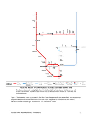 DISCUSSION PAPER • PRESERVING PARADISE • NOVEMBER 2016 73
FIGURE 7.8 – TRANSIT INFRASTRUCTURE AND RAPID BUS SERVICES IN CENTRAL ZONE
This diagram shows both existing light rail and the Mid-Coast light rail project under development, as well
as the I-15 Centerline project and the median T-way on Park Boulevard between El Cajon Blvd and
University Avenue.
Figure 7.9 shows the same system with the Mid-Coast Supportive Projects overlaid, but without the
proposed Rapid Bus routes and arterial stations. Still, the projects add considerable transit
infrastructure to serve major destinations and residential zones.
Hazard
Ctr
Mission
VlyCtr
RioVista
FentonPkwy
Qualcomm
Stadium
Rancho
Mission
Texas
30th
35th
Boulevard
EL CAJON BLVD
City Hts
Howard
Ave
Park &
University
SD Zoo/
Balboa Park
Naval
Medical Ctr
City College
Park &
Market
12th &
Imperial
Gaslamp/
Convention Ctr
Convention
Ctr East
Seaport Village
Justice
America
Plaza
CivicCtr
C St
5th Ave
Horton
Plaza
Fashion Valley
Midway
Washington St
Middletown
County Ctr /
Little Italy
Santa Fe Depot
YMCA
Morena /
Linda Vista
Old Town
Tecolote
Clairemont
Drive
PB
Gateway
LEGEND
Trolley
(Light Rail)
Future “SuperStation”
(Direct Express Stops)
Bus Infrastructure
(Quickway, T-Way,
Bus Lanes)
Freeway-
Running
Arterial
Rapid Bus
“Trolley or Bus
Station/Stop
Transfer
Point
Route
Terminus
 