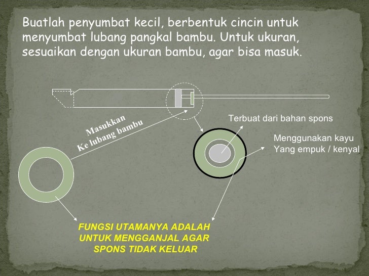 Contoh pembuatan alat komunikasi sederhana