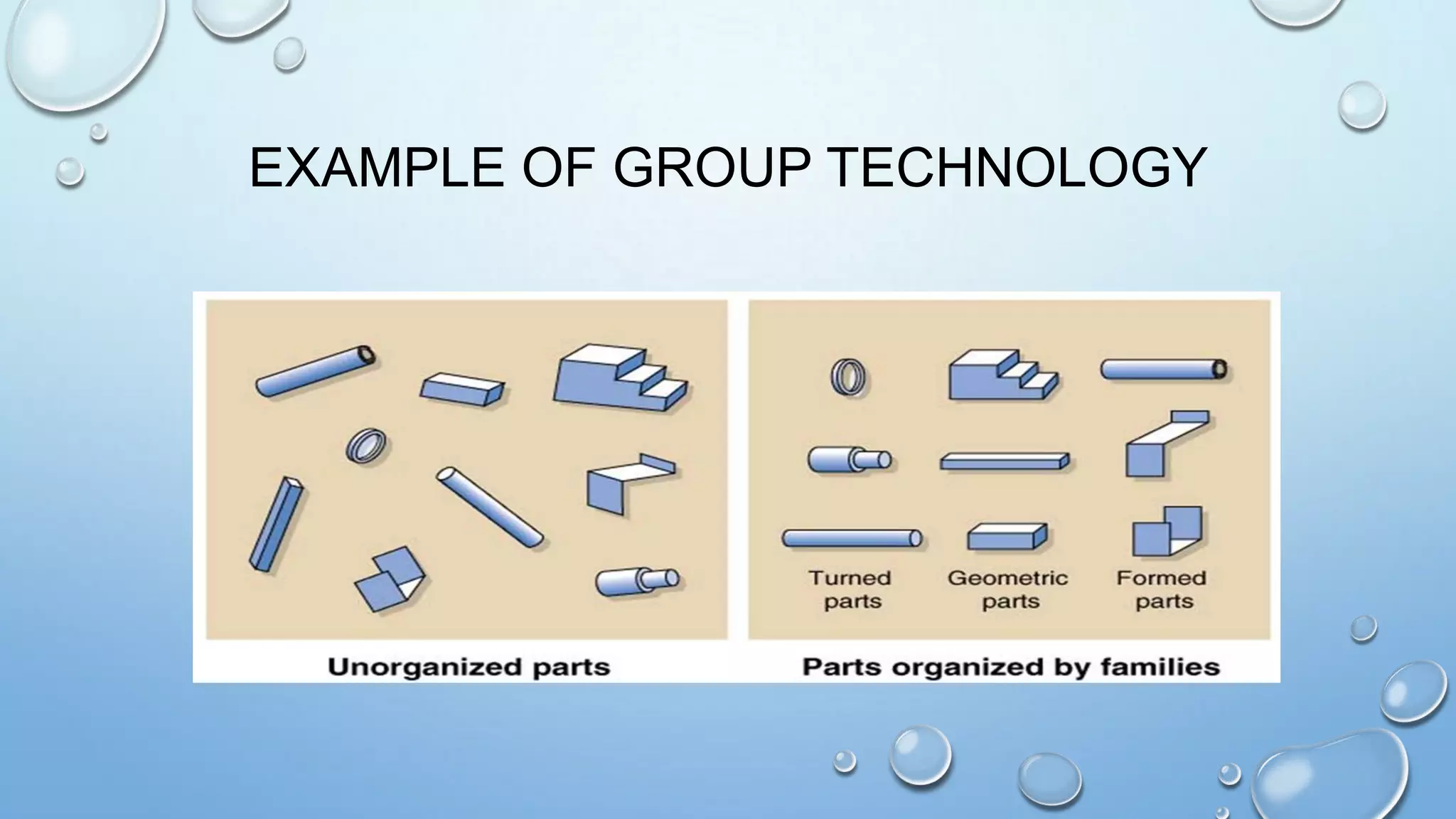 Cellular LayOut | PPTX