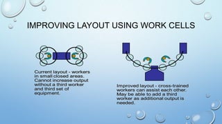 Cellular LayOut | PPTX
