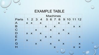 Cellular LayOut | PPTX