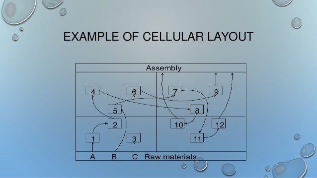 Cellular LayOut