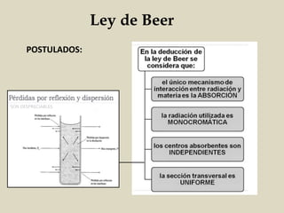 Ley de Beer
POSTULADOS:
SON DESPRECIABLES
 