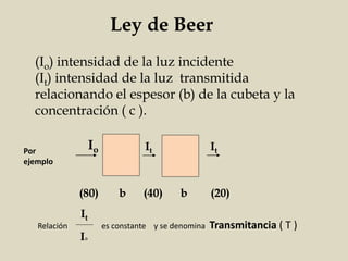 Ley de Beer
(Io) intensidad de la luz incidente
(It) intensidad de la luz transmitida
relacionando el espesor (b) de la cubeta y la
concentración ( c ).
Io It It
(80) b (40) b (20)
Por
ejemplo
Relación es constante y se denomina Transmitancia ( T )
It
I°
 