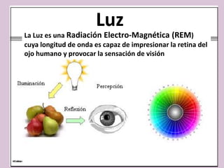 Luz
La Luz es una Radiación Electro-Magnética (REM)
cuya longitud de onda es capaz de impresionar la retina del
ojo humano y provocar la sensación de visión
 