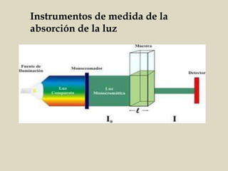 Instrumentos de medida de la
absorción de la luz
 