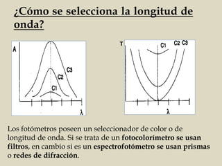 ¿Cómo se selecciona la longitud de
onda?
T
Los fotómetros poseen un seleccionador de color o de
longitud de onda. Si se trata de un fotocolorímetro se usan
filtros, en cambio si es un espectrofotómetro se usan prismas
o redes de difracción.
 